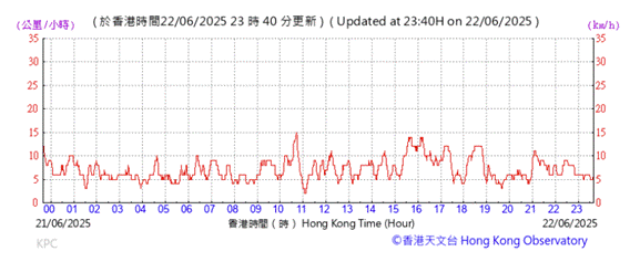 A graph with red lines
AI-generated content may be incorrect.